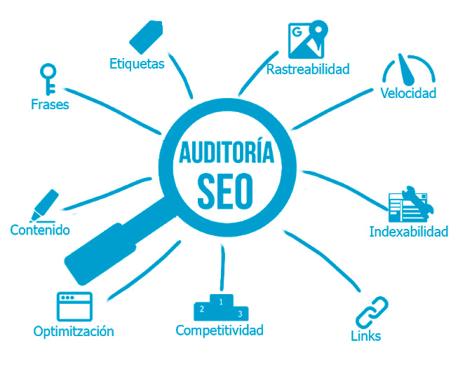 auditoria seo