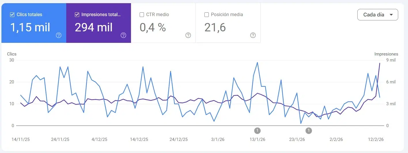 Search Console mas visitas