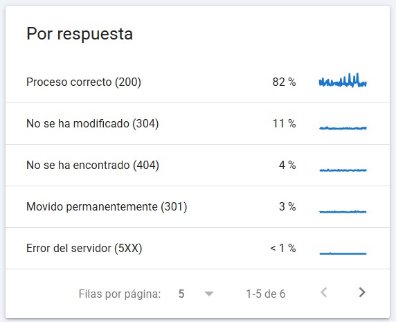 rastreo por codigo de respuesta