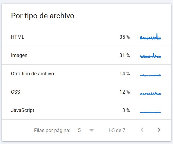 rastreo por tipo de archivo
