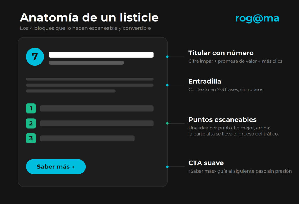 anatomía de un listicle