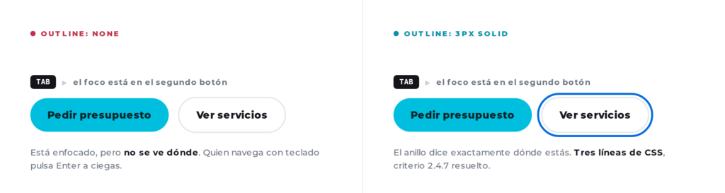 Dos botones idénticos: en el de la izquierda el foco del teclado no se ve, en el de la derecha lo rodea un anillo azul de tres píxeles