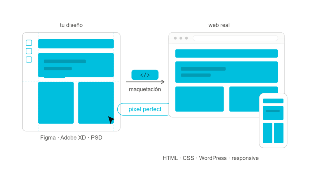 maquetación diseño a web pixel perfect
