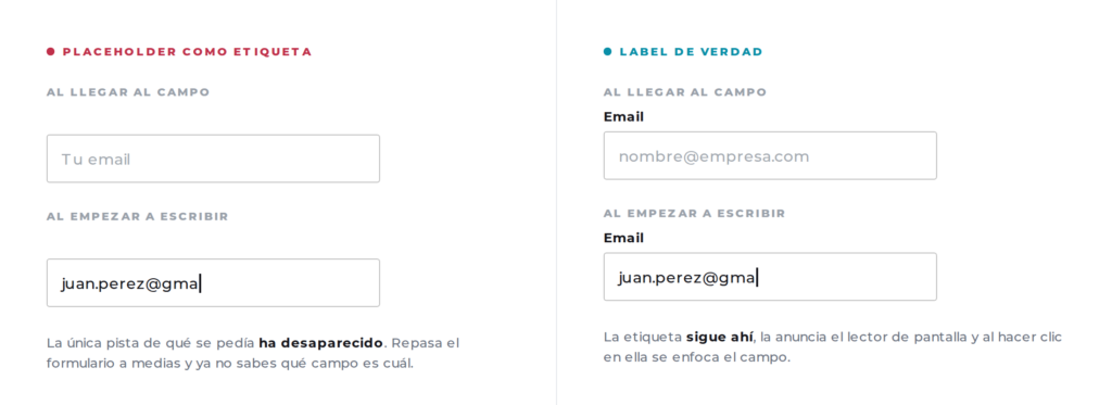 Un campo de email con placeholder pierde toda pista de qué se pedía en cuanto el usuario escribe; el mismo campo con label la conserva