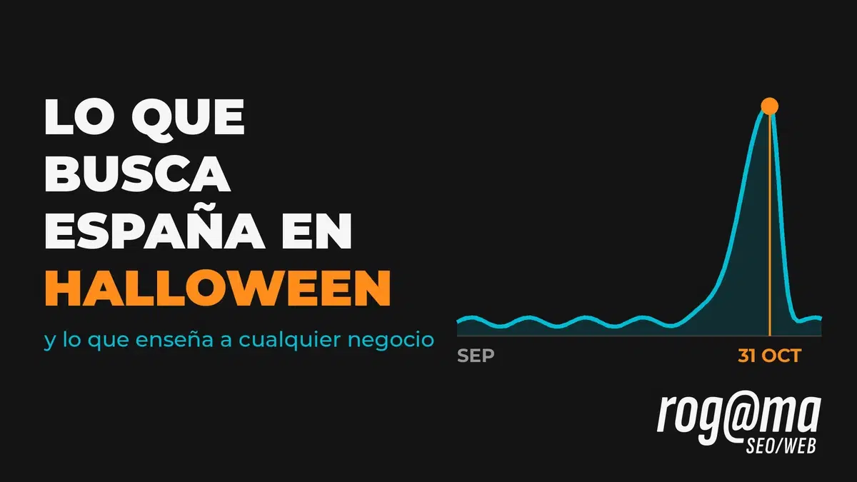 Alt: Curva de búsquedas en Google que alcanza su pico el 31 de octubre, Halloween