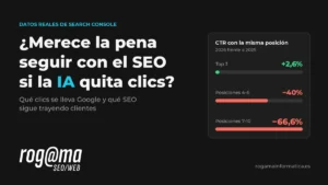 Variación del CTR con la misma posición en Google: top 3 +2,6%, posiciones 4-6 −40%, posiciones 7-10 −66,6%